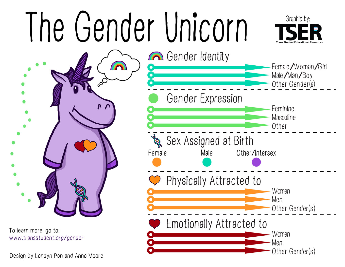 GenderUnicorn.jpg 