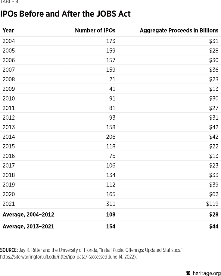 Burton Test Table 4