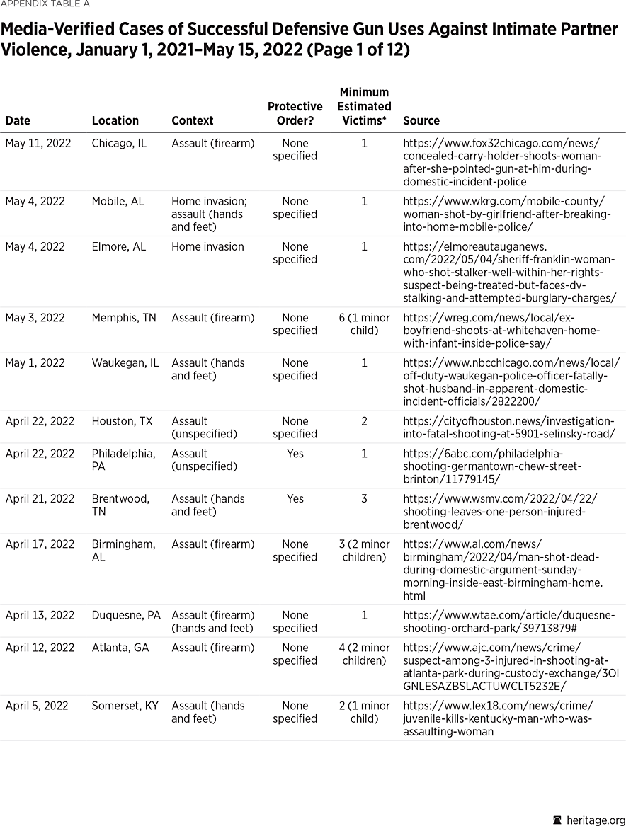 Appendix Table A p1