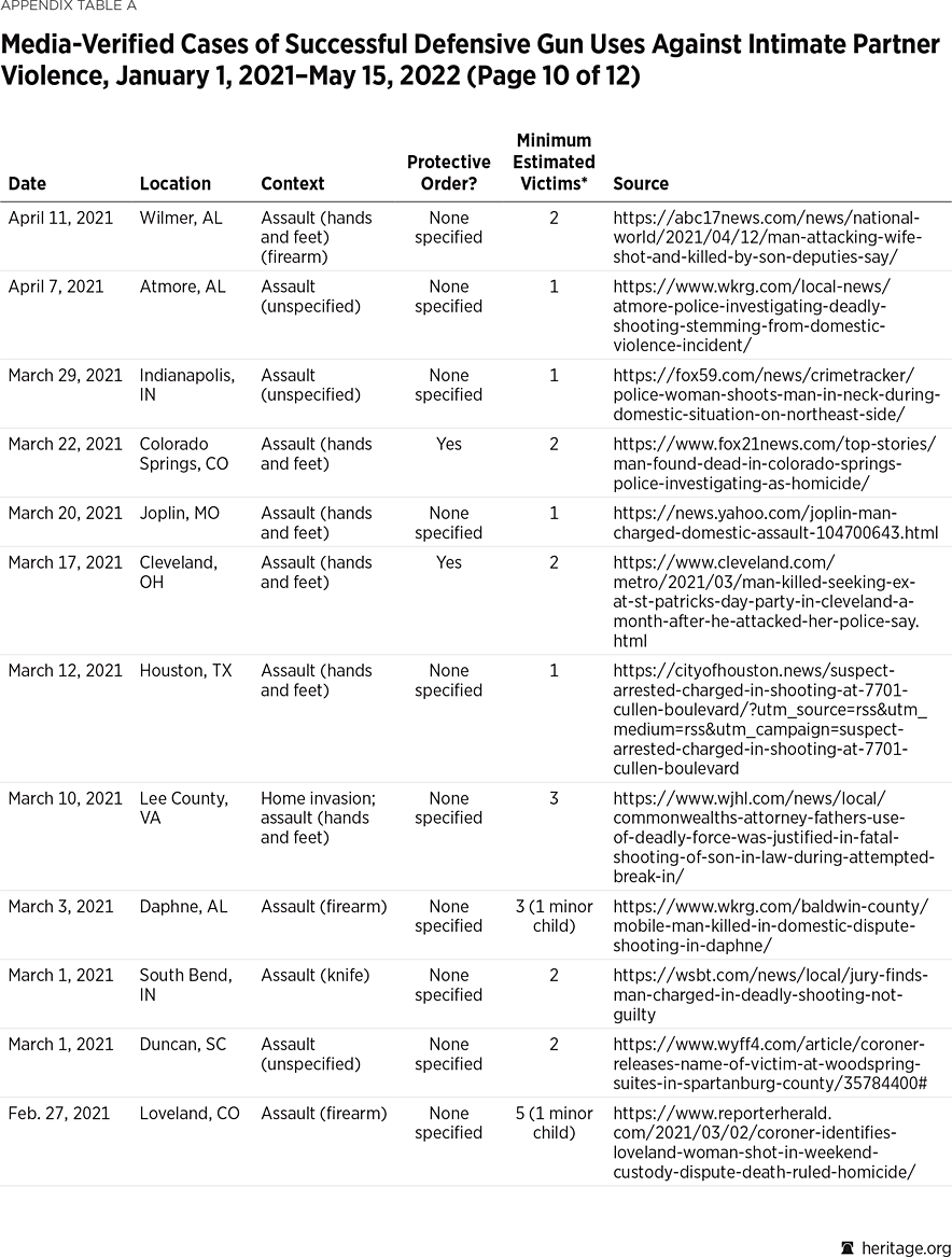 Appendix Table A p10