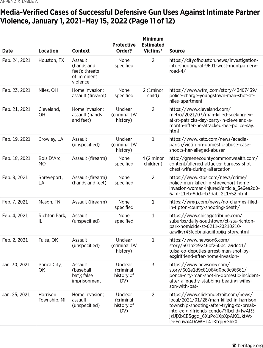 Appendix Table A p11