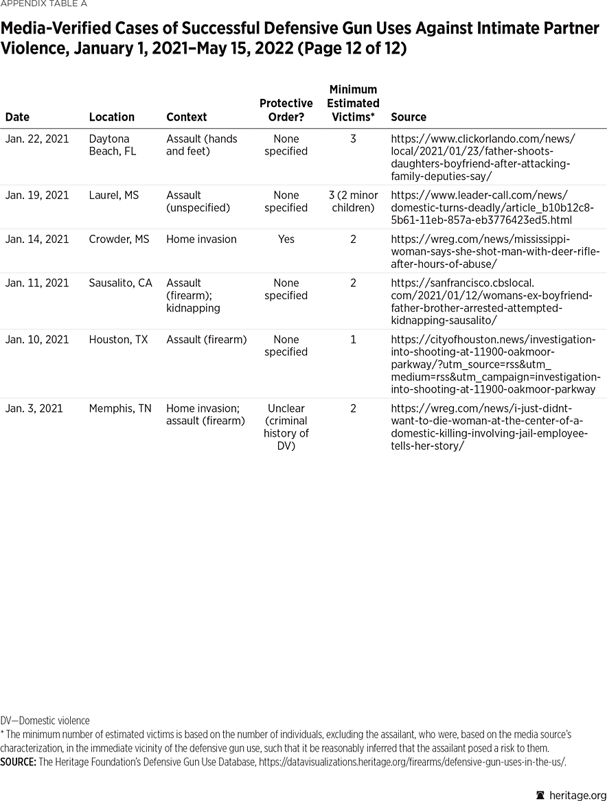 Appendix Table A p12