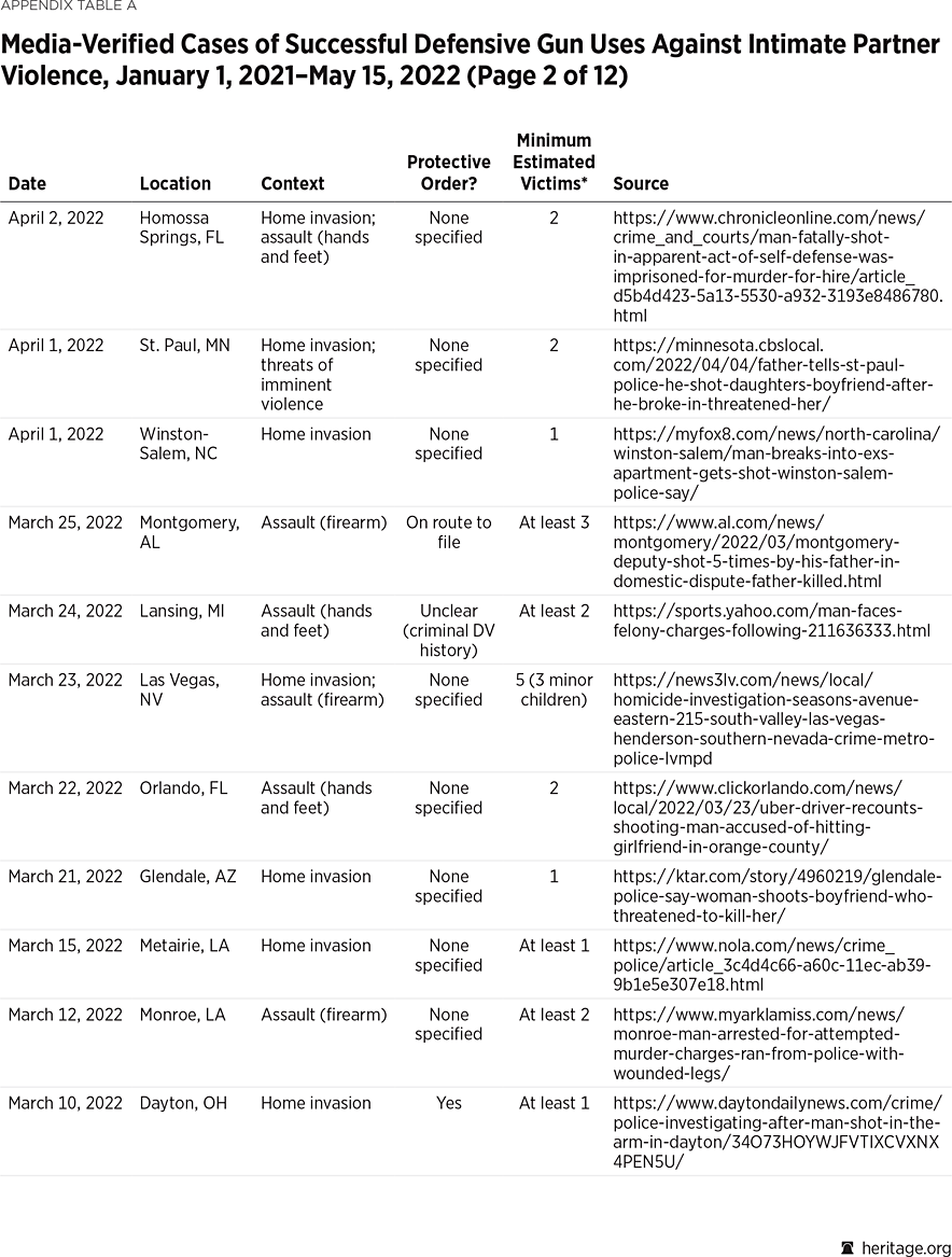 Appendix Table A p2