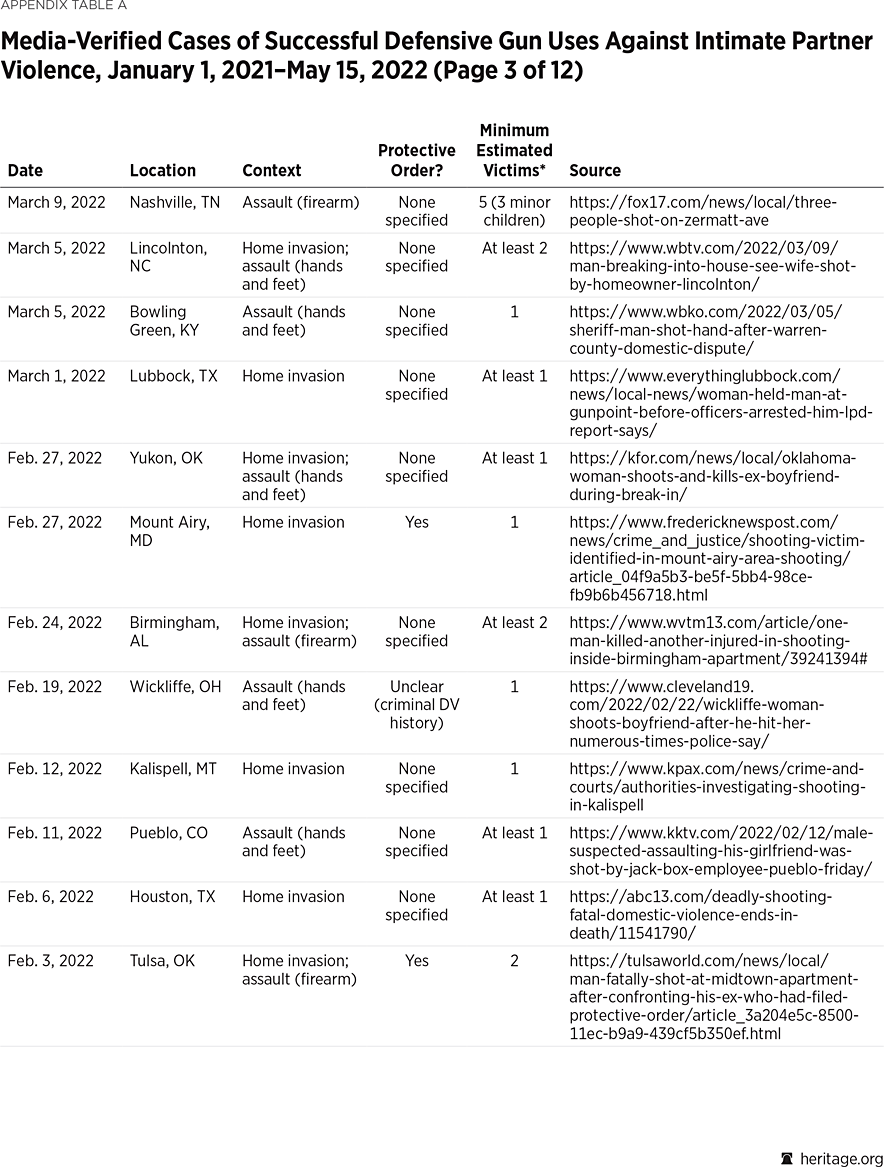 Appendix Table A p3