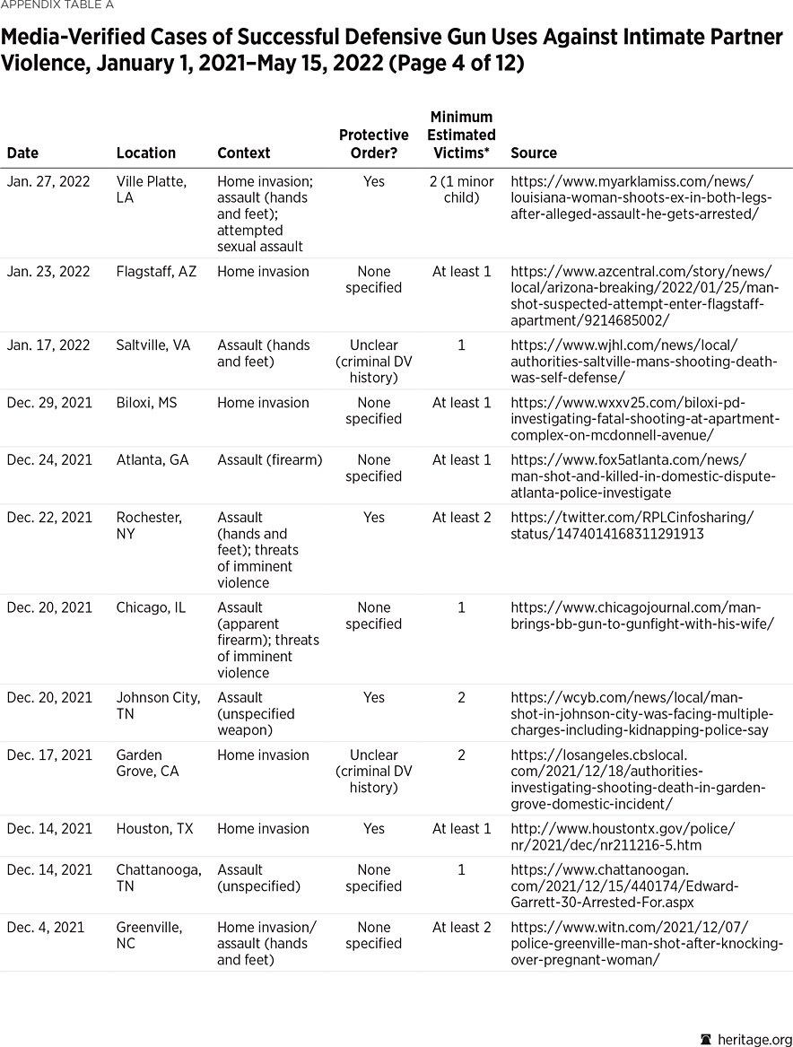 Appendix Table A p4