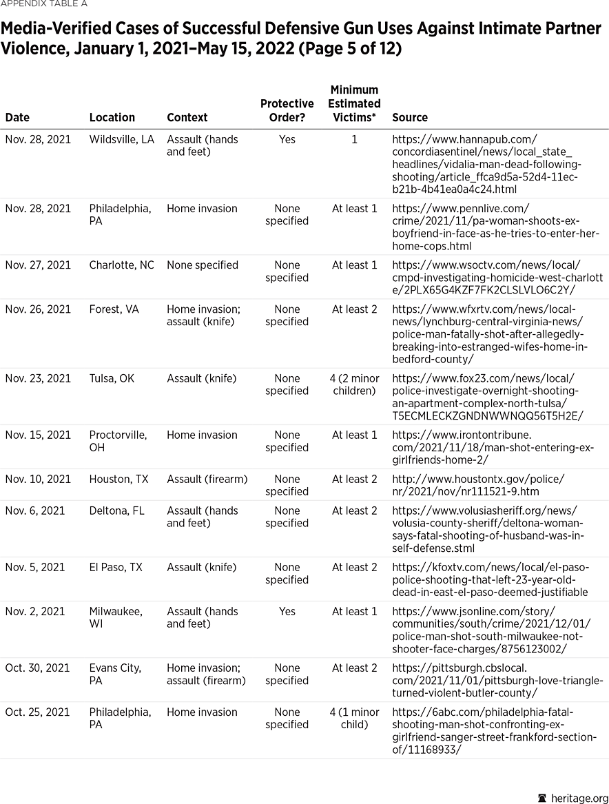 Appendix Table A p5