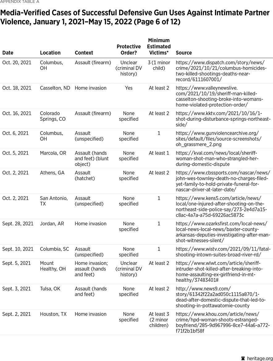 Appendix Table A p6