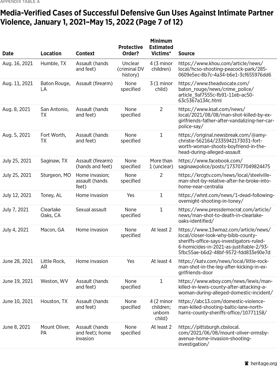 Appendix Table A p7