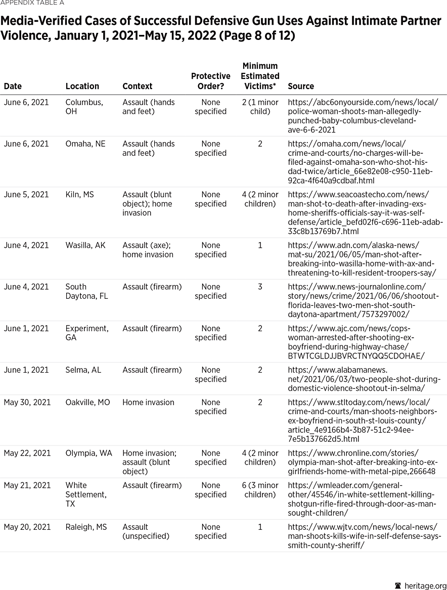 Appendix Table A p8