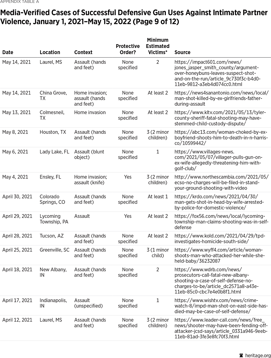 Appendix Table A p9