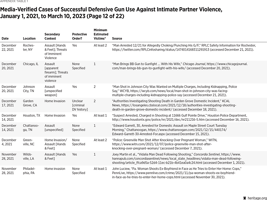 Swearer 230315 Appendix Table 12