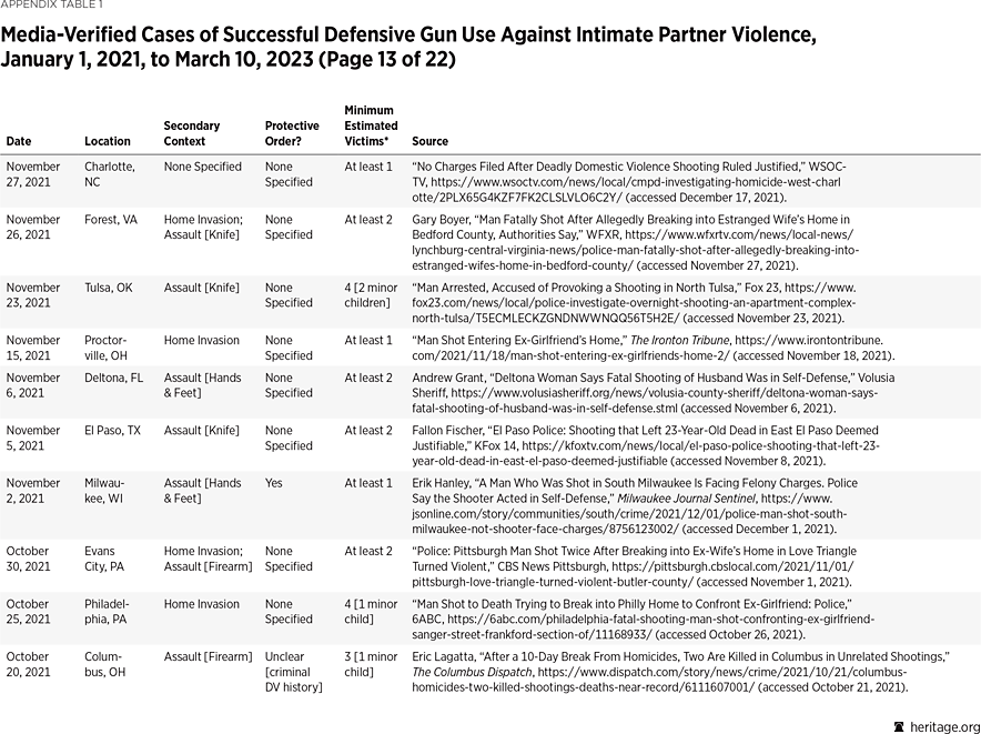 Swearer 230315 Appendix Table 13