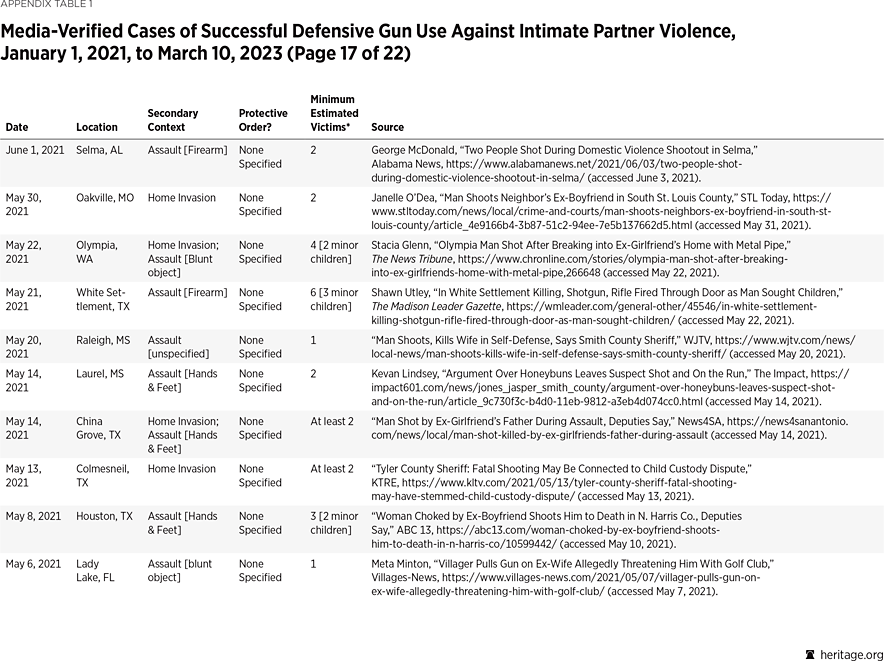 Swearer 230315 Appendix Table 17