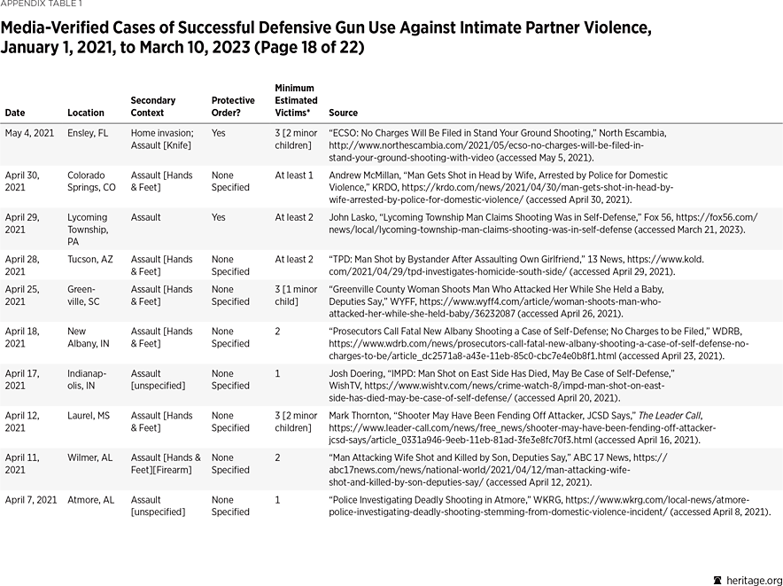 Swearer 230315 Appendix Table 18