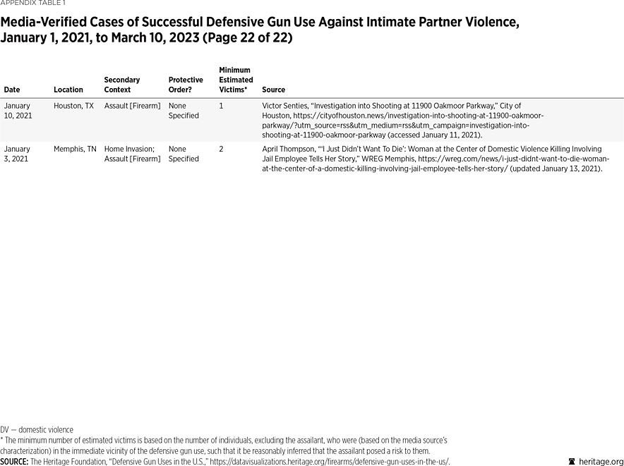 Swearer 230315 Appendix Table 22