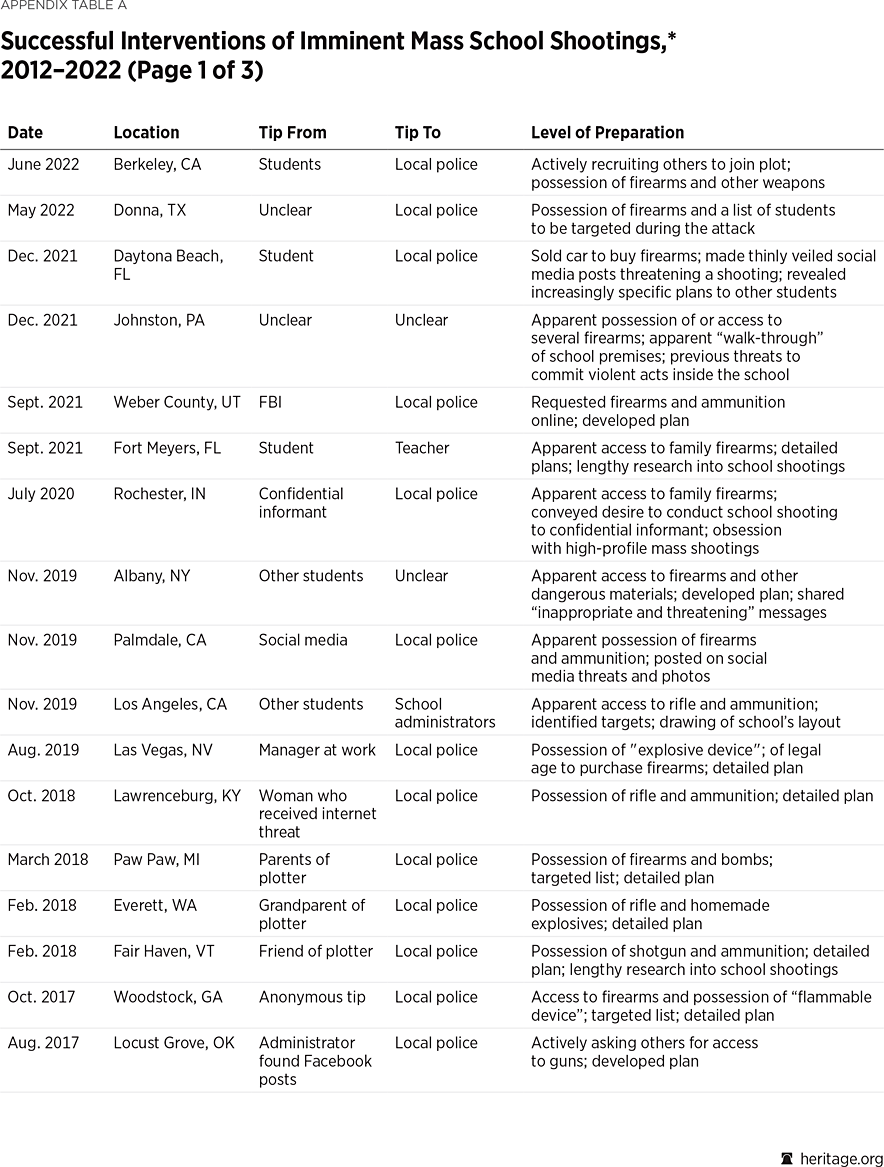 Appendix Table A a