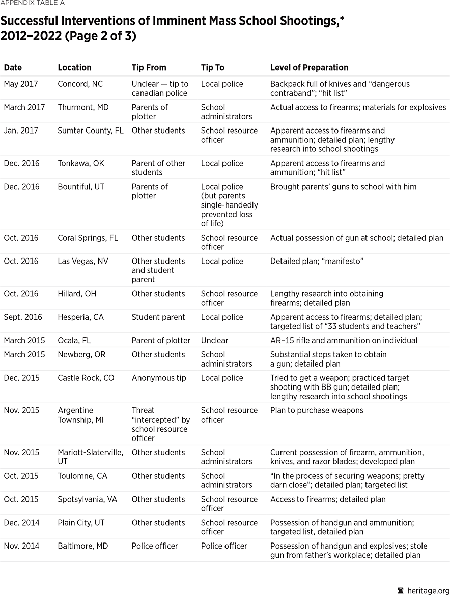 Appendix Table A b