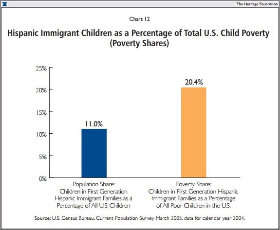 Immigration Charts Usa