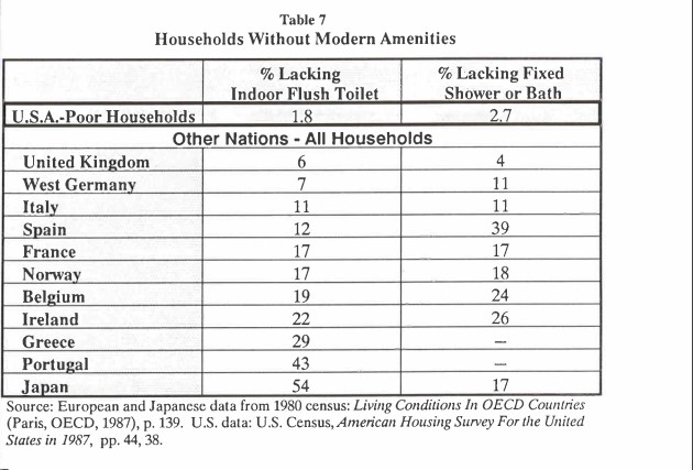 Households Without Modern Amenities