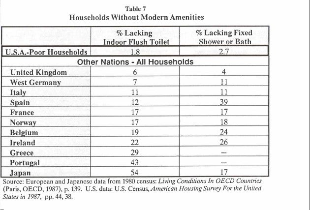 Households Without Modern Amenities