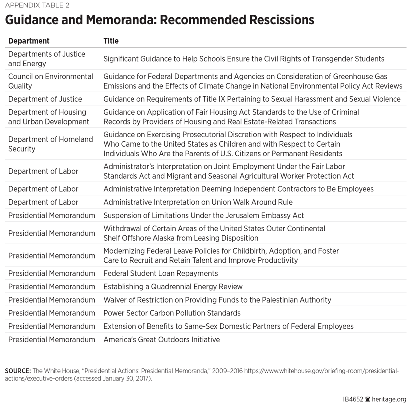 IB-100-Days-Reg-Reform-Table-2-825