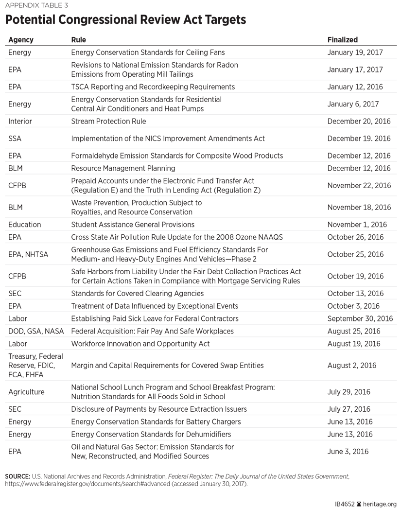 IB-100-Days-Reg-Reform-Table-3-825