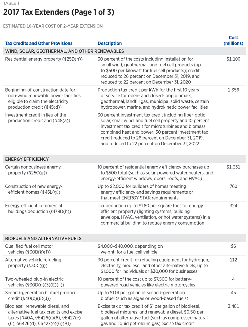 2017 Tax Extenders (Page 1 of 3)