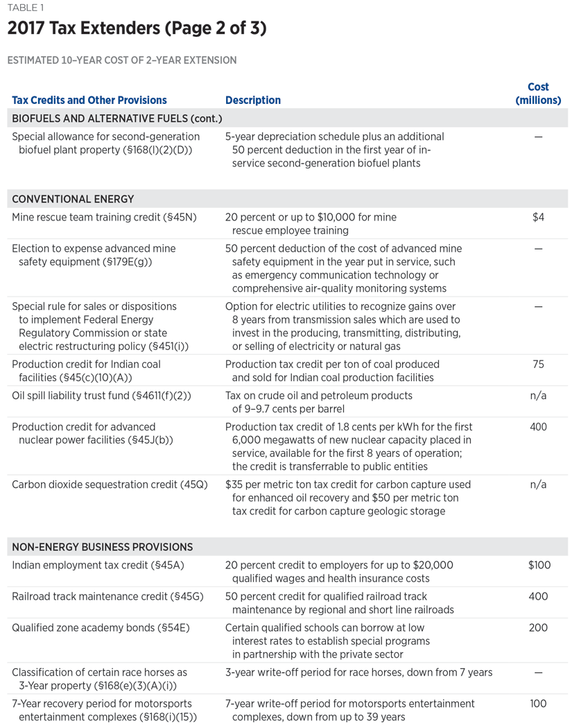 2017 Tax Extenders (Page 2 of 3)