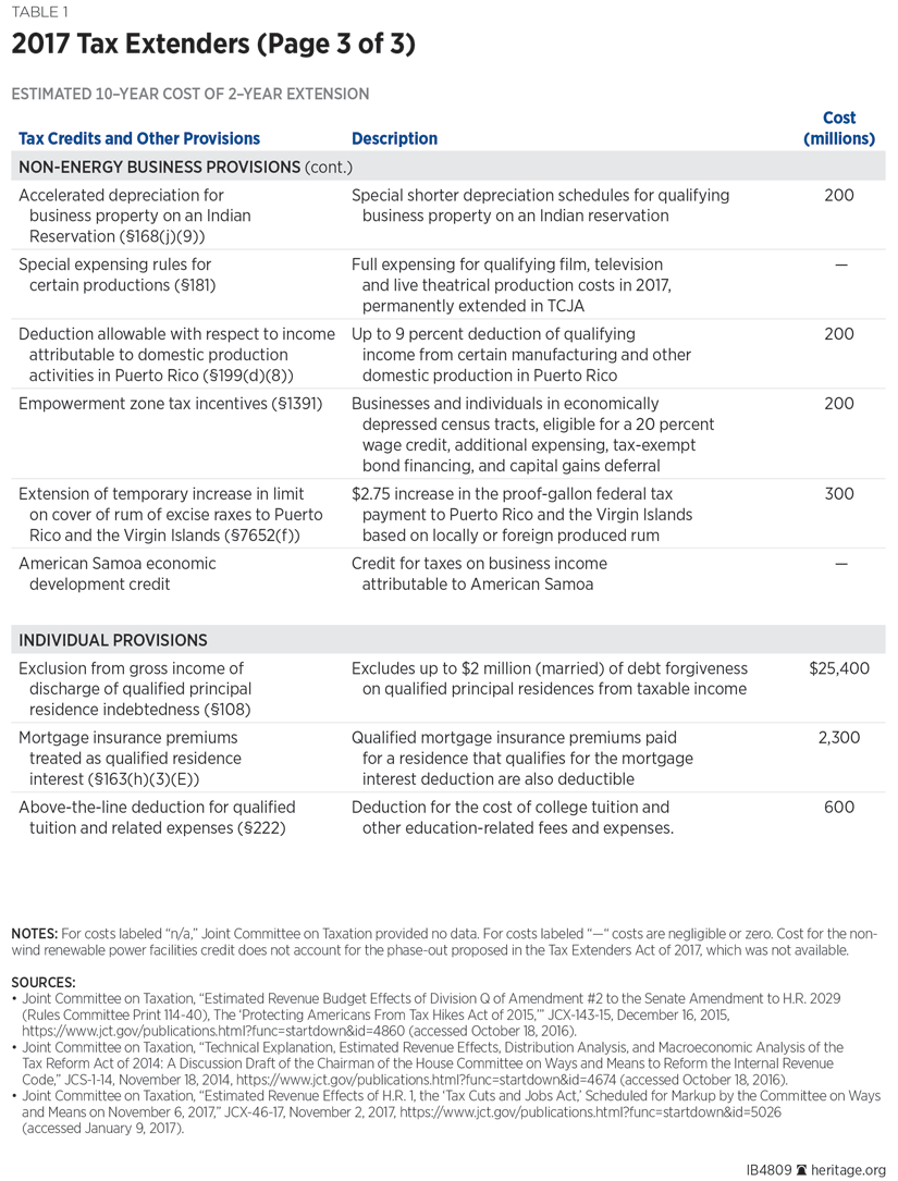 2017 Tax Extenders (Page 3 of 3)