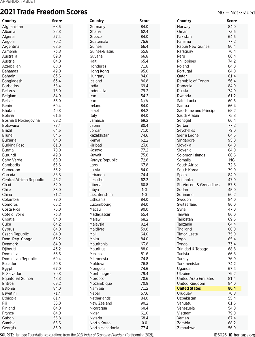 IB6026 Appendix A Table 1