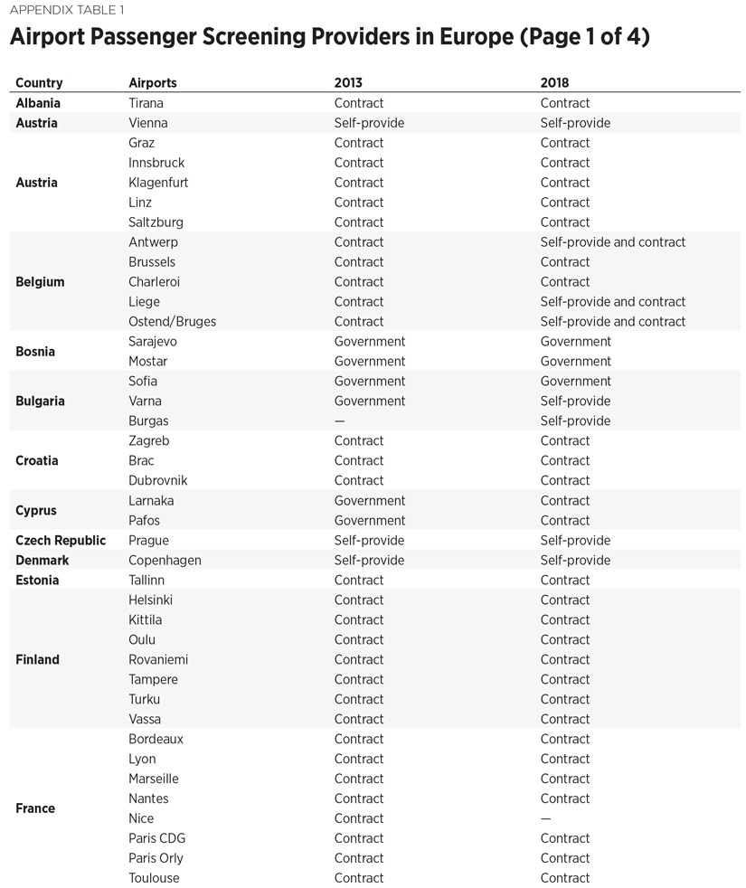 IB4901 Appendix Table 1 a