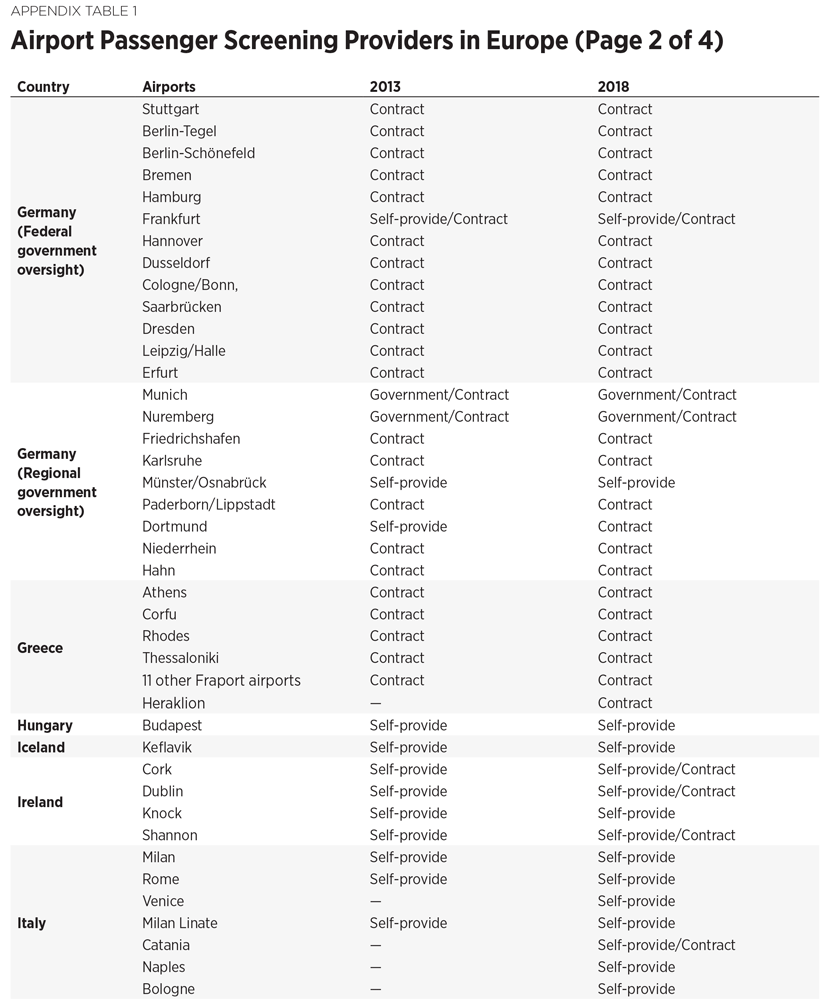 IB4901 Appendix Table 1 b