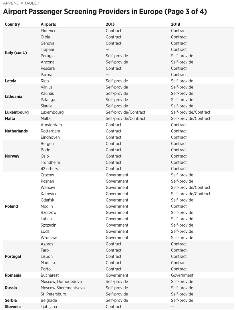 IB4901 Appendix Table 1 d