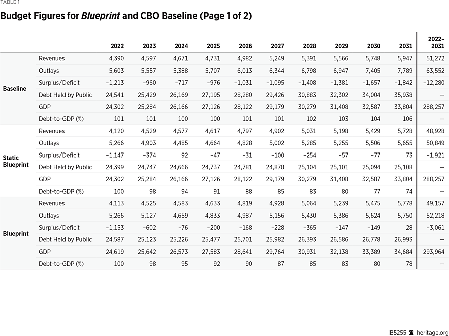 IB5255 Table 1 a