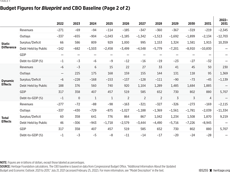 IB5255 Table 1 b