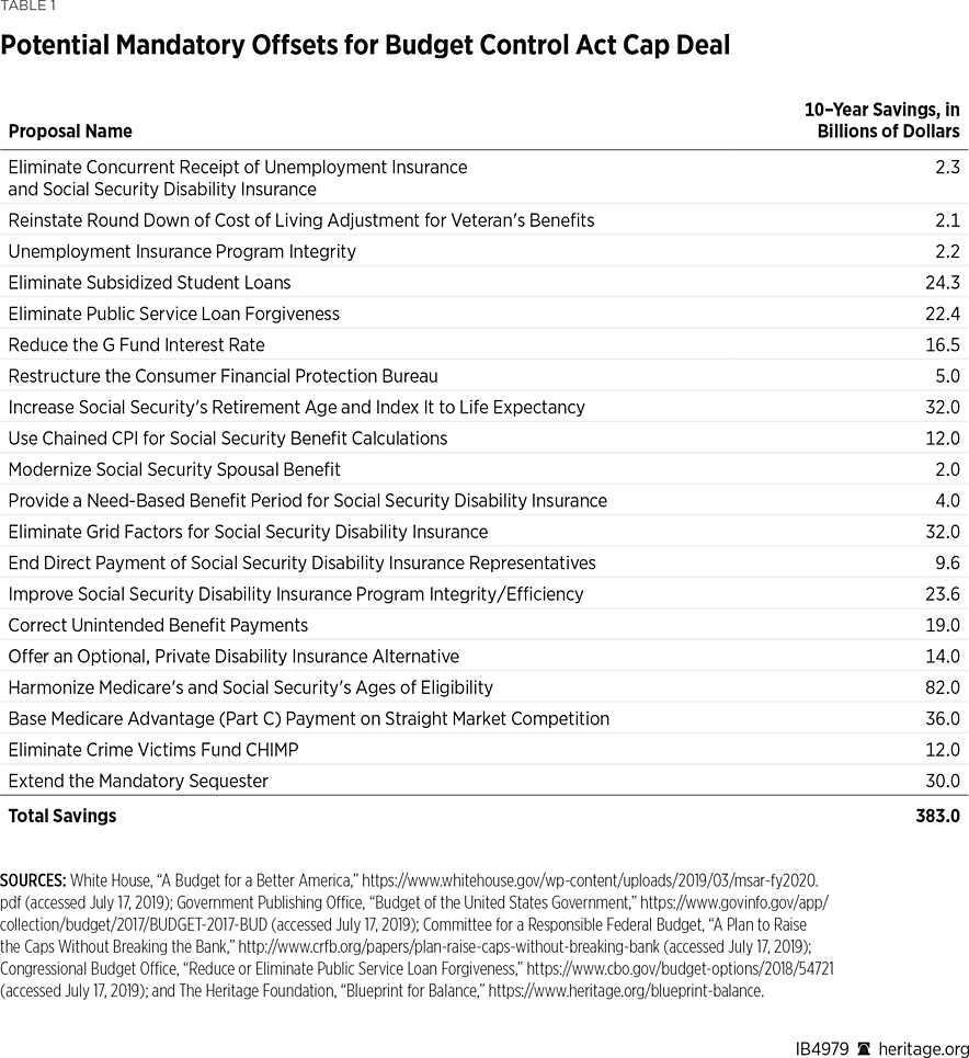 IB4979 Table 1