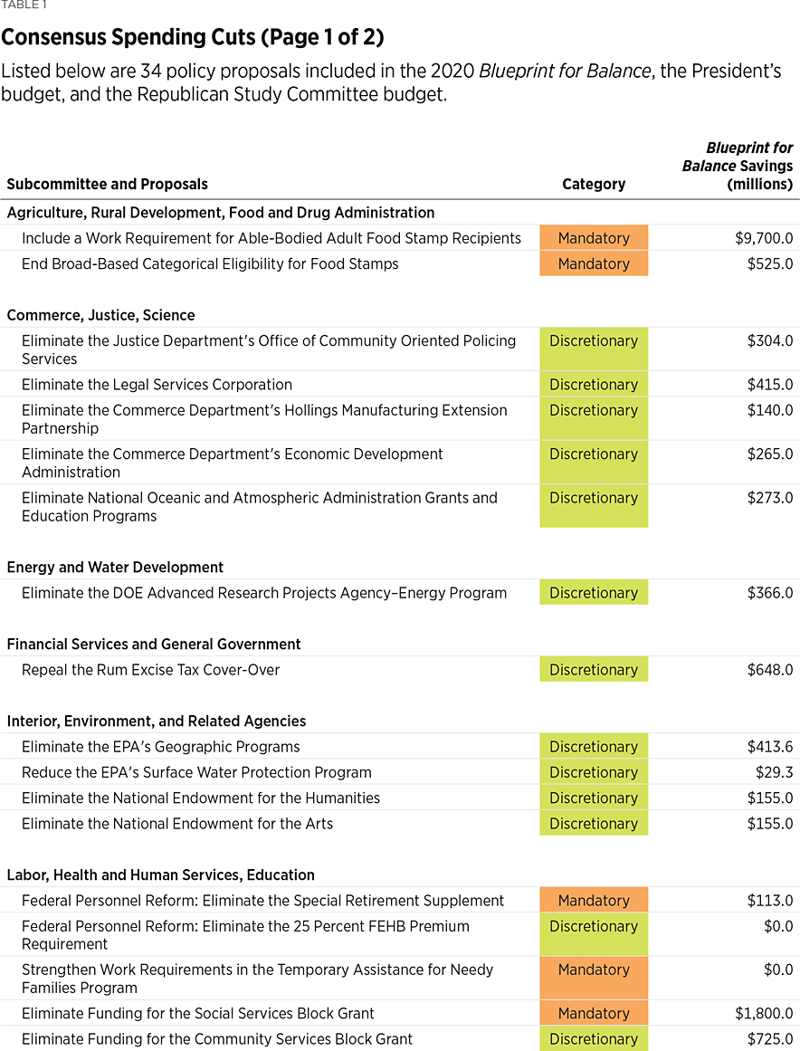 IB4978_Table1-01