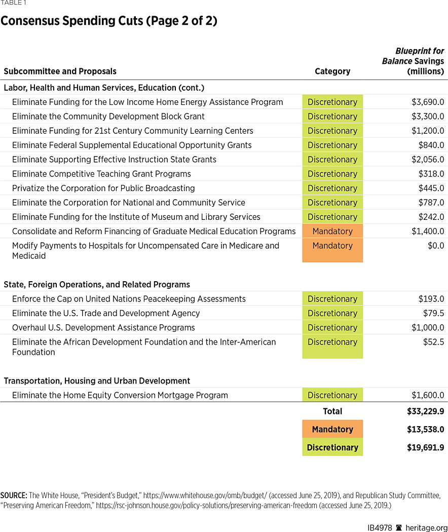 IB4978_Table1-02