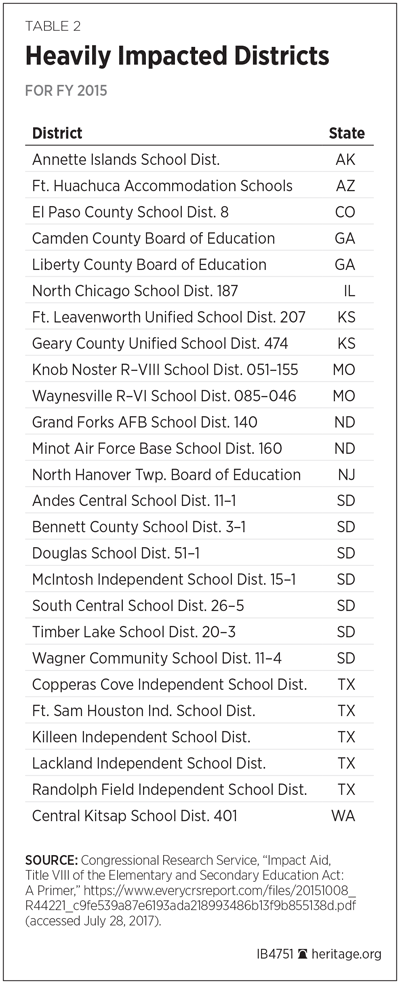 IB4751 Table 2