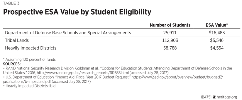 IB4751 Table 3