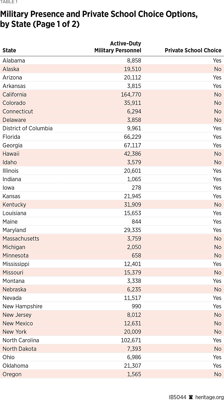 IB5044 Table 1