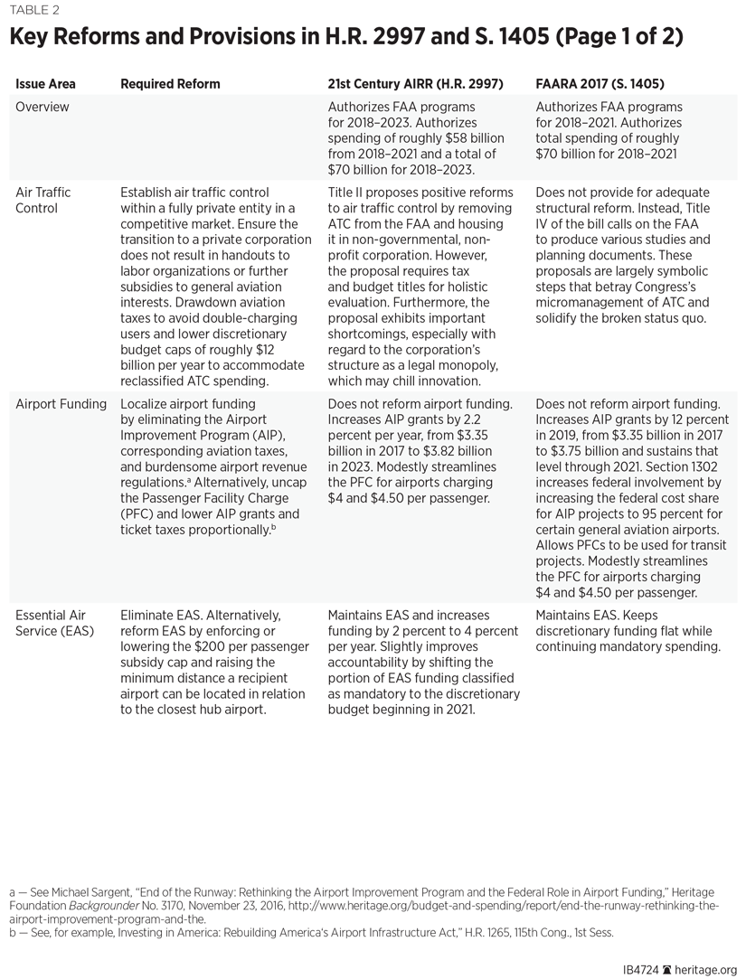 IB4724 Table 2 P 1