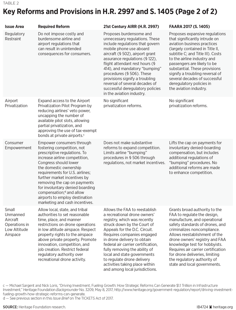 IB4724 Table 2 P 2