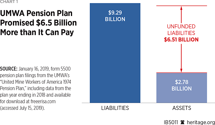 IB5011 Chart 1