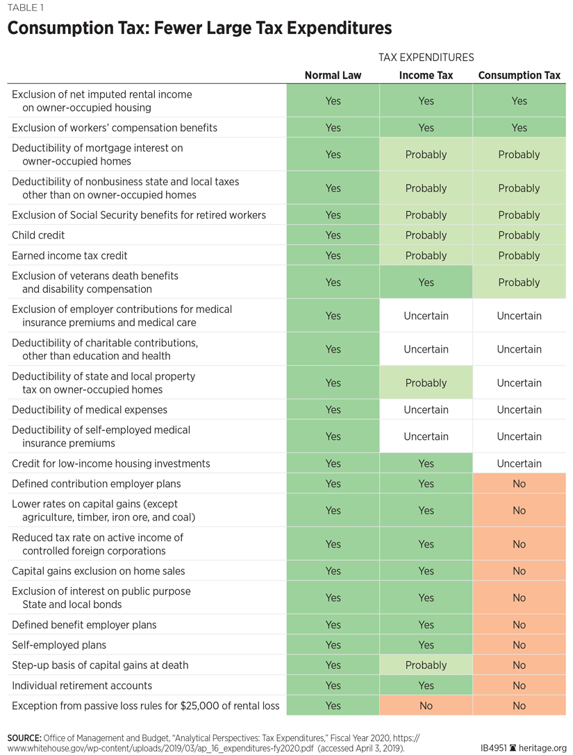 IB4951 Table 1