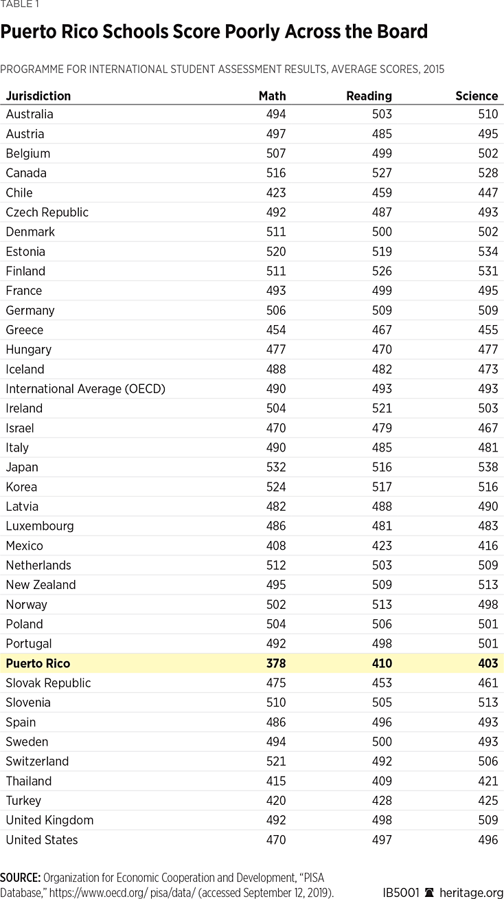 IB5001 Table 1