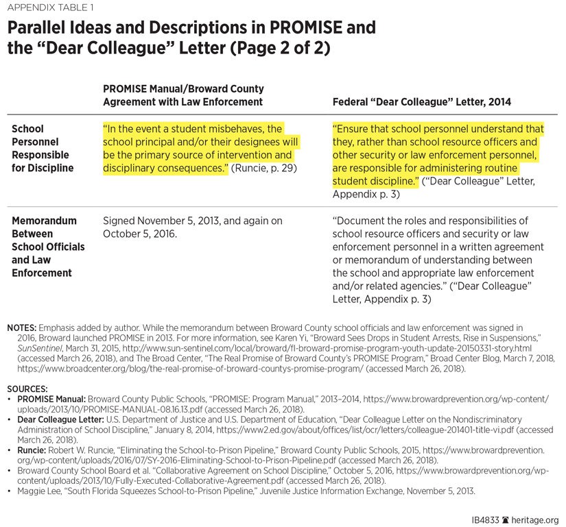 IB4833 Appendix Table 1 p 2