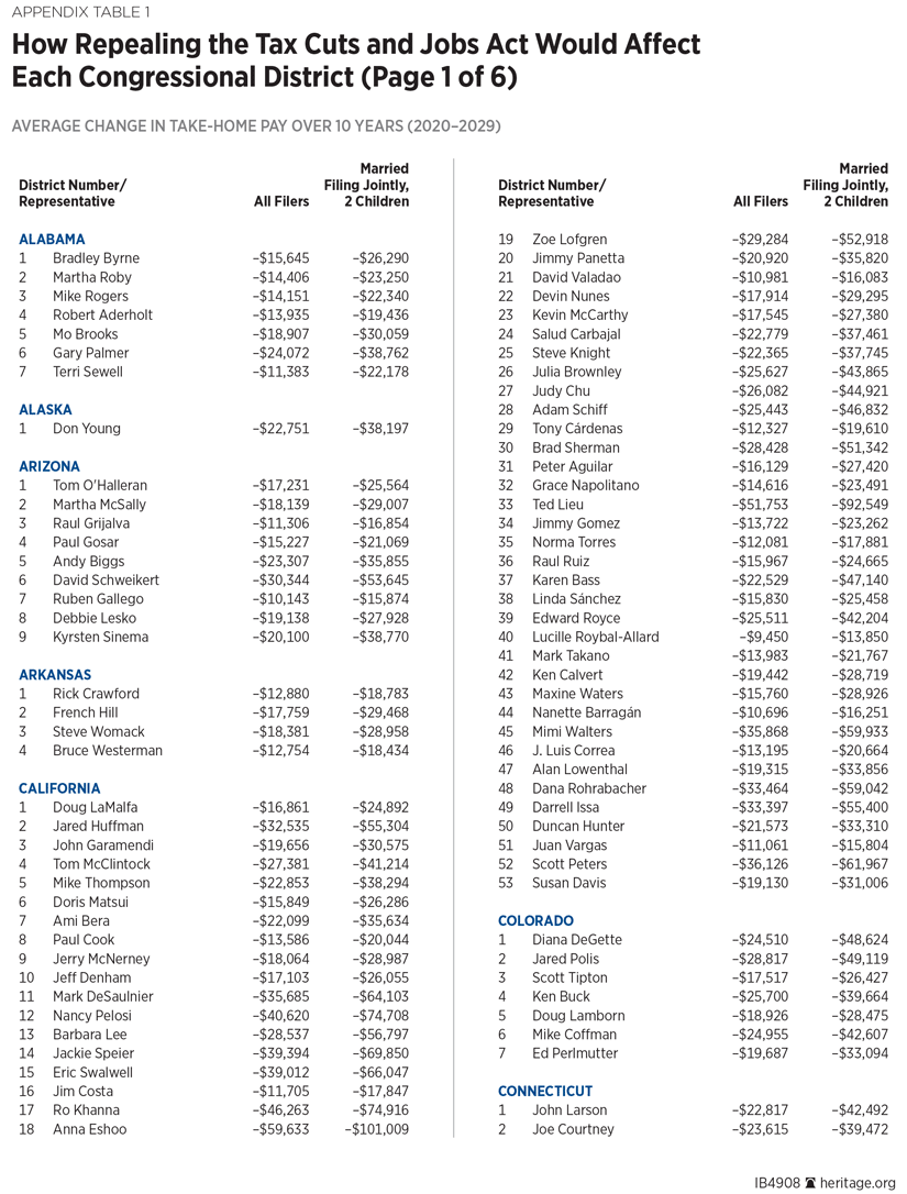 IB4908 Appendix Table 1