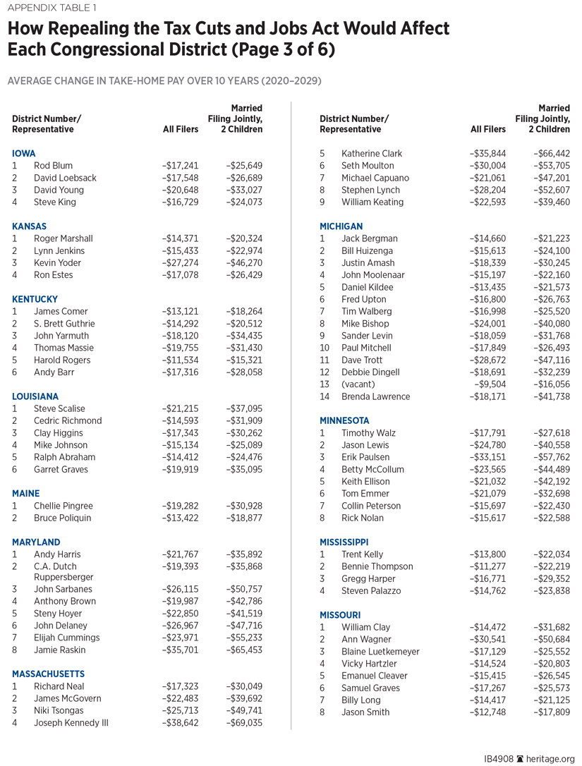 IB4908 Appendix Table 1 p3