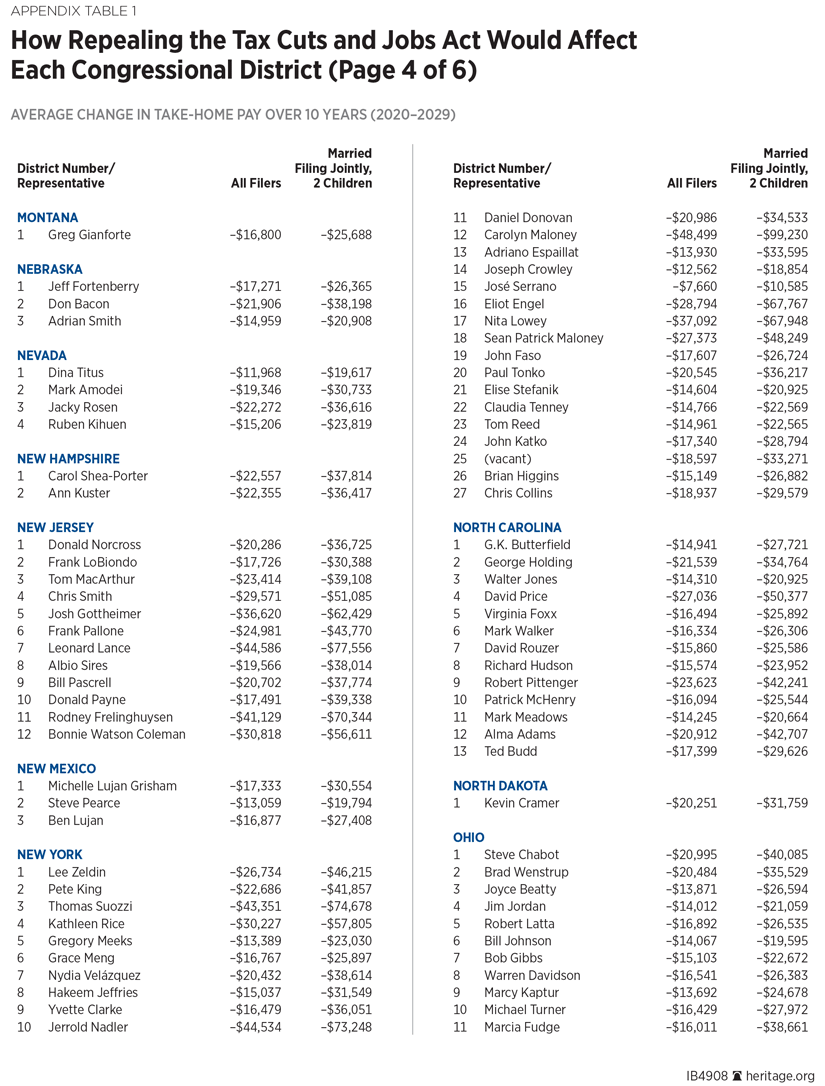 IB4908 Appendix Table 1 p4